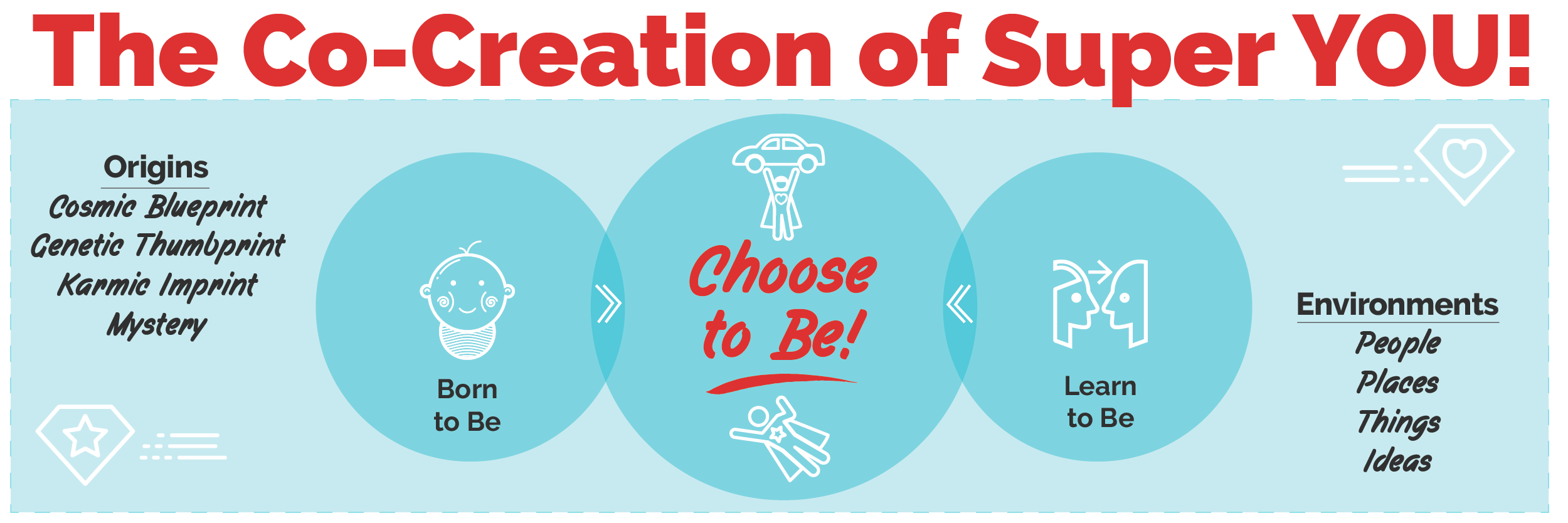 The Co-Creation of Super YOU!