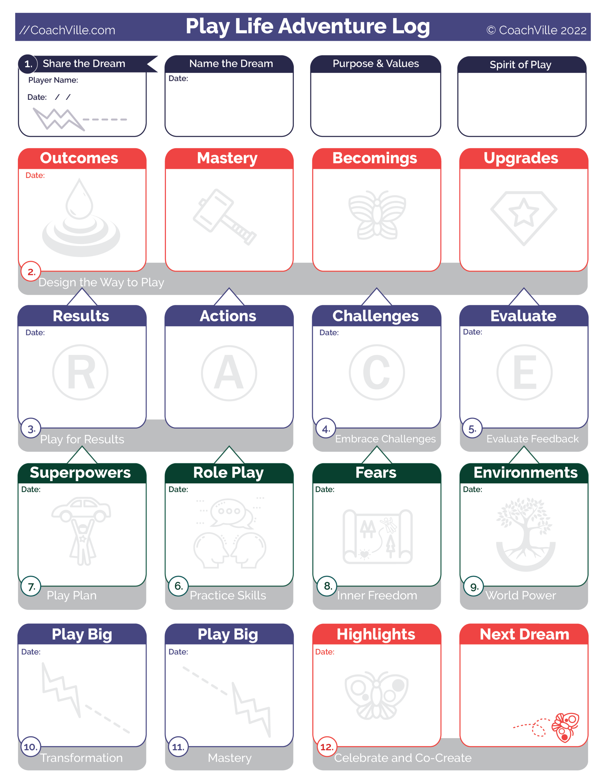 CoachVille Play Life Method